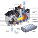 Hydronic Vannvarmere